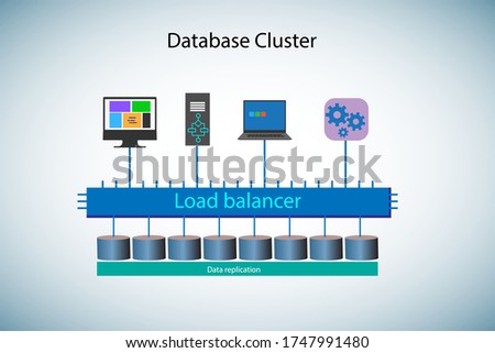 Illustration of various applications and service components connecting to the database cluster through load balancer and the data is replicated for multiple reads for the best performance 