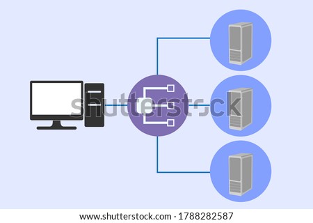 Concept of load balancer, process of distributing the load between multiple resources, this can be used to represent both hardware and software load balancer