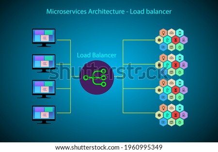 Concept of Microservice architecture and load balancing, create multiple instances of the service in order to handle the large traffic of requests achieved through load balancing