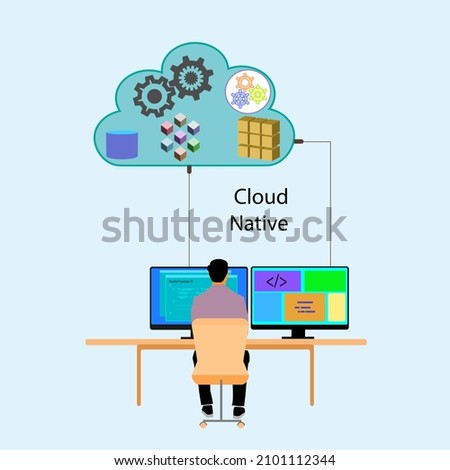 Concept of Cloud native, that illustrates software development through utilizing cloud computing tools, that includes development and operational processes, security, scalability, compute and storage 