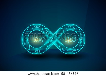 Concept of DevOps, illustrates the communication and collaboration between Development and Operations stages and represented through two circles connected each other on a blue background.