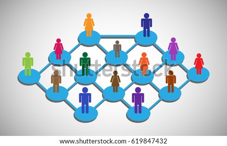 Concept of resource breakdown structure in project work, also implements resource management, Networked Agile Teams, People Connecting all over the world and Modern Networked Organization.