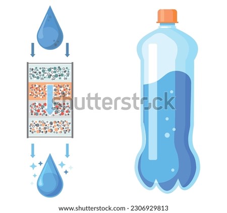 Domestic filtration system from pollution concept with plastic bottle with drinking water, removal of pathogens, physical impurities and harmful chemicals. Droplet flows down through filter layers