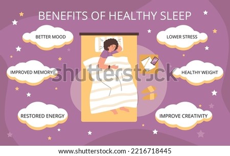 Benefits of healthy sleep infographics, flat vector illustration. Character sleeping in bed wearing smart watches to analyze sleep quality. Sleep tracker technology.
