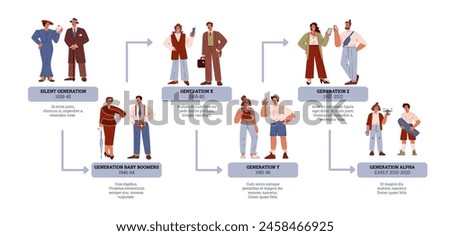 Generational fashion evolution. Vector illustration set depicting distinctive styles and activities from the Silent Generation to Generation Alpha, showcasing cultural shifts.