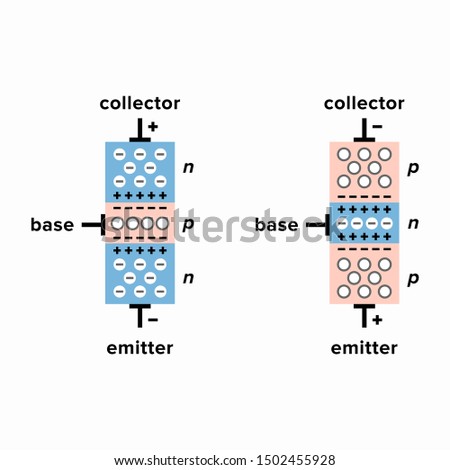 Operation principle of n-p-n and p-n-p  bipolar junction transistors