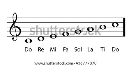 Do re mi musical gamma notes Stock fotó © 