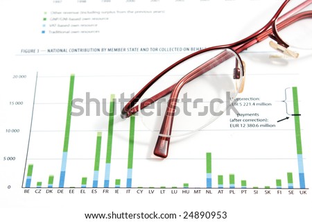 glass and graph analyze finance report
