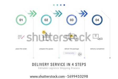 Online shopping delivery process in 4 easy steps. e commerce icons for web and app, modern infographic template. editable stroke vector illustration
