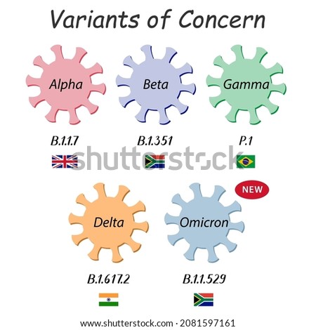 Coronavirus icons with WHO variant names from the Greek alphabet: alpha, beta, gamma, delta and omicron. Below scientific labels with the numbers and flags of the countries where they were first found