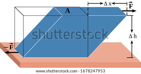 The shear modulus is a measure of the elastic response of an object to shear stresses. This is the best illustration (vector) of a object deformed due to application of a  shear stress.