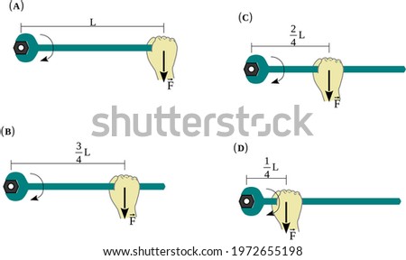 Lever arm spanner-Torque and its dependence on the  lever-arm length