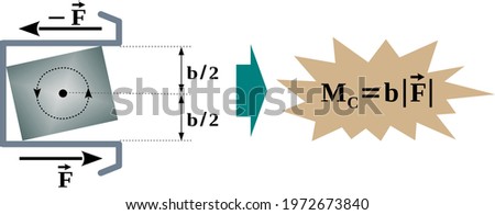 Torque in the Bracket slot