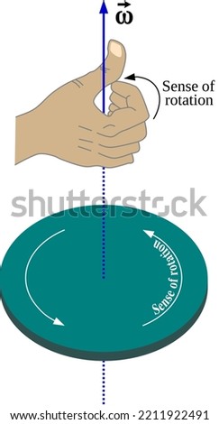 Right hand rule states that the direction of angular velocity and of angular momentum are defined as the direction in which the thumb of your right hand points when you curl your fingers in the direct