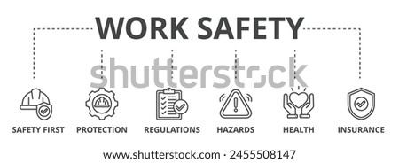 Work safety web banner icon vector illustration for occupational safety and health at work with safety first, protection, regulations, hazards, health, and insurance icon.