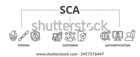 SCA concept icon illustration contain strong, customer and authentication.
