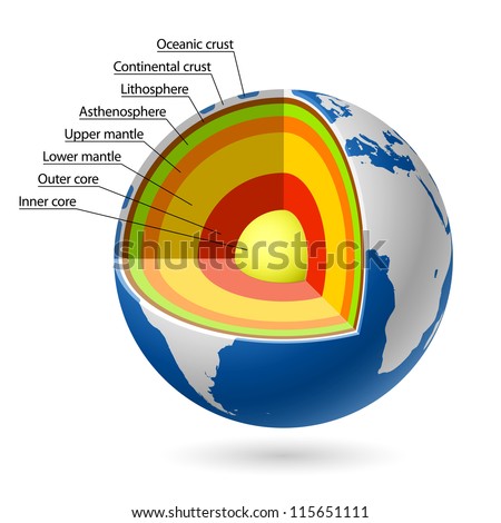 Earth Layers. Vector. - 115651111 : Shutterstock