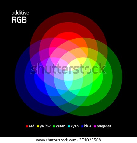 Additive RGB color mixing. Vector illustration.