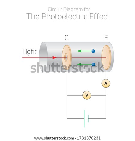 Circuit Diagram for The Photoelectric Effect (Quantum Physics) Vector Illustration