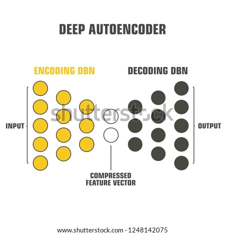 deep autoencoder. Vector technological icon of autocoder. Illustration in flat style. The picture shows a neural network algorithm for machine learning.