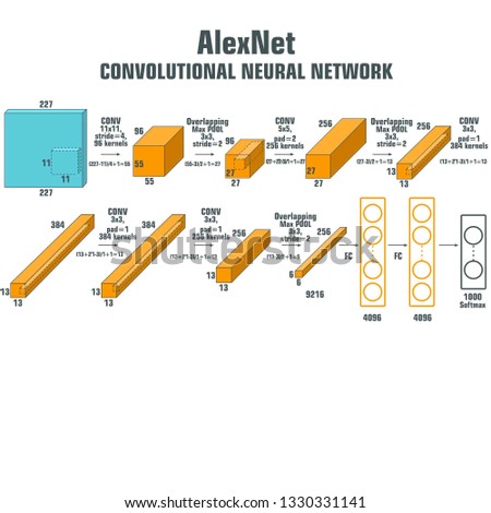 Vector tech icon AlexNet  convolutional neural network. AlexNet - convolutional neural network for the classification of images. An illustration of the AlexNet algorithm scheme in flat minimalism sty