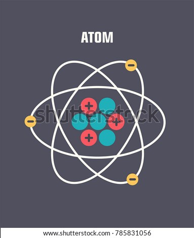 vector Icon poster atom. Around the atom, gamma waves, protons, neutrons and electrons.