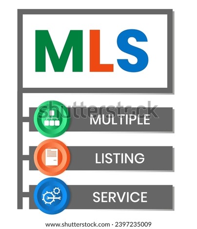 MLS, Multiple Listing Service acronym. Concept with keywords and icons. Flat vector illustration. Isolated on white background.