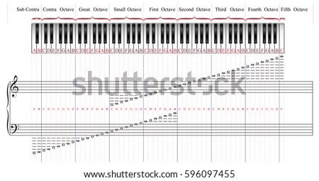 Piano Keyboard with 88 keys  by octaves. Melody-stave notation. 