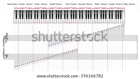 Piano Keyboard with 88 keys  by octaves. Melody-stave notation. 