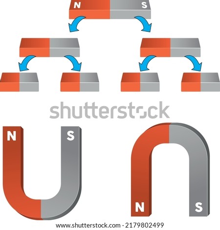 Physics. Physics U-shaped magnet icon. Concept of magnetism, magnetizing, attraction. The north and south poles attract and repel opposites' magnetic forces.vector illustration. ösym