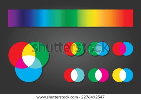 Physics mix of colors and prism. Additive and subtractive color mixing - color channels CMYK