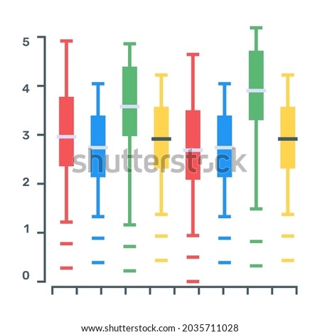 A box plot or a candlestick chart icon in flat editable design
