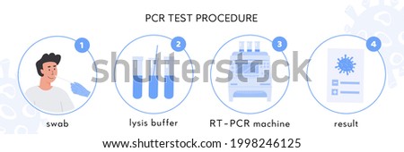 Similar – Image, Stock Photo rt-PCR COVID-19 virus disease diagnostic test,lab technician wearing blue protective gloves holding test tube with swabbing stick,swab sample equipment kit & CDC form specimen submitting guidelines