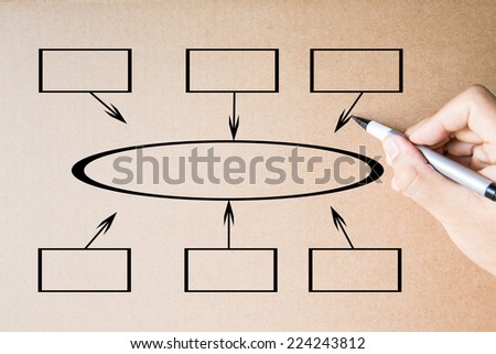 hand drawing blank flowchart on brown background