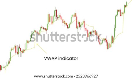 VWAP indicator with a high trading profit and a major resistance level breaking to a major price increase at the end of the candlesticks chart