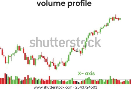 Volume profile candlestick chart with x axis