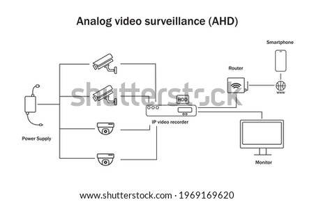 Analog video surveillance (AHD) principle of operation.  Video surveillance circuit, scheme.