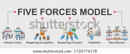 header banner of five forces model strategies to analyze weakness and strengths of business from main factors, industry rivalry,
bargaining of suppliers and buyers, product substitute and new entrance