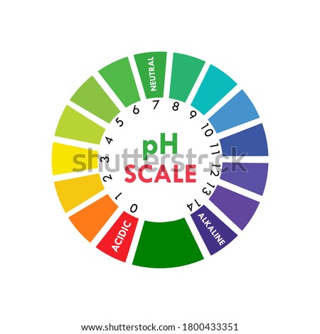 pH scale indicator chart diagram acidic alkaline measure. pH analysis vector chemical scale value test.