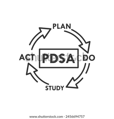 PDSA  - Plan do study act design template illustration