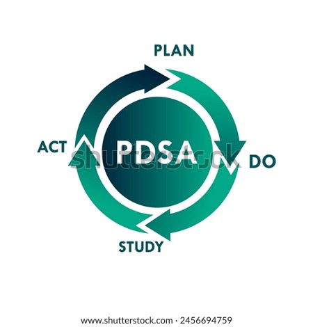 PDSA  - Plan do study act design template illustration