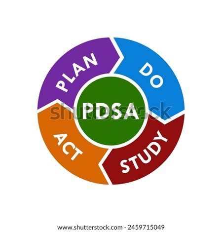 PDSA  - Plan do study act design template illustration