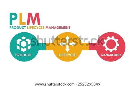 PLM product lifecycle management logo