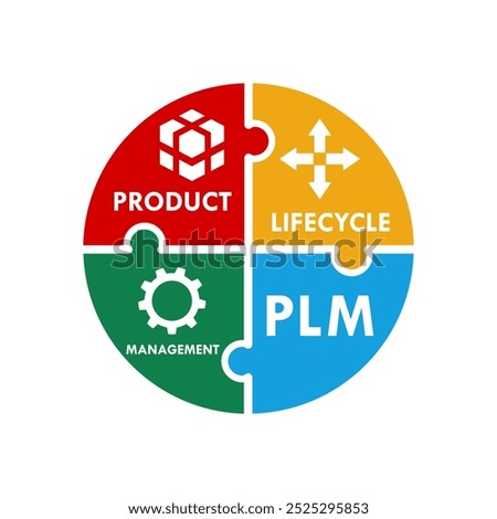 PLM product lifecycle management logo