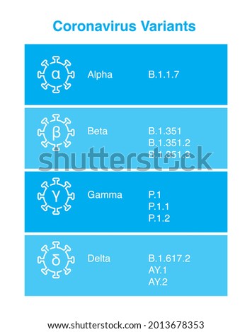 Covid-19 variants. Isolated vector file.