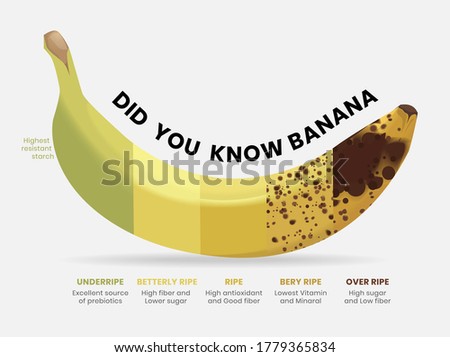 Did you know Banana. Banana health pacts. Banana DYK for knowledge. Design layout. 