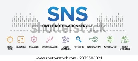 SNS (Simple Notification Service) concept vector icons set infographic background illustration.