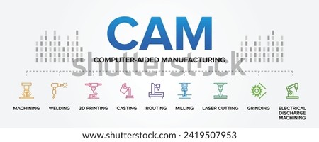 CAM (Computer Aided Manufacturing) concept vector icons set infographic background illustration. Machining, Welding, 3D Printing, Casting, Routing, Milling, Laser Cutting, Grinding, EDM.