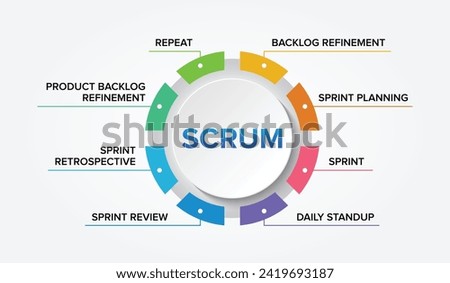 Scrum Framework or Scrum Development Cycle or Scrum Cycle key points concept vector icons set infographic illustration background.