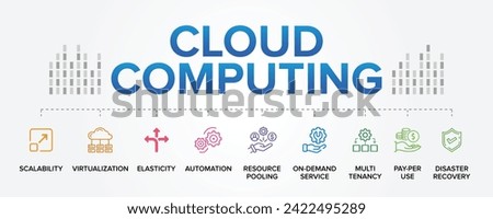 Cloud Computing concept vector icons set infographic illustration background. Scalability, Virtualization, Elasticity, Resource Pooling, On-Demand, Service, Multi-Tenancy, Pay Per Use, Automation.